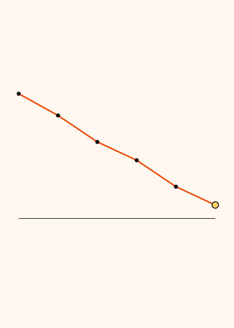 The Curve